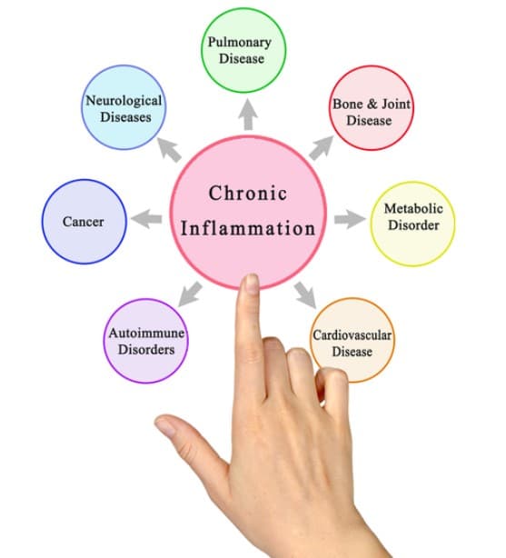 Reduced Inflammation illustration