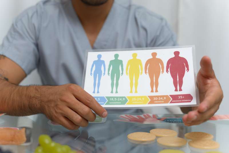 Tools to Determine Your Ideal Weight illustration